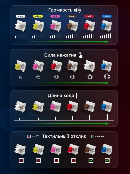 Клавиатура механическая, игровая Zane Green.