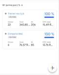Marketing Digital: Campanii Google Ads Tractari Auto