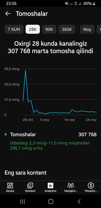 YouTube kanal sotiladi