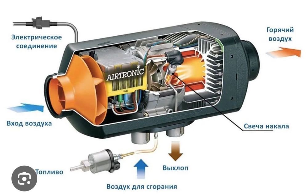 Продам автономку новую