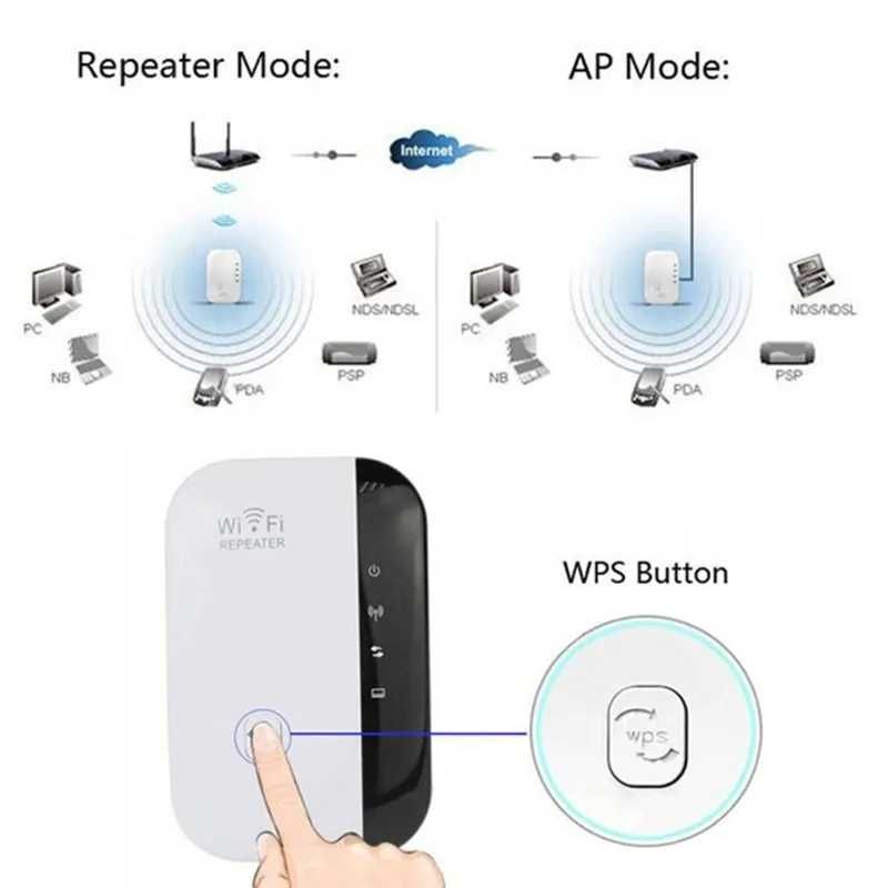 Удължител на сигнала WiFi усилвател рутер безжичен повторител обхвата