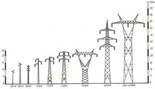 Металлические опоры ЛЭП