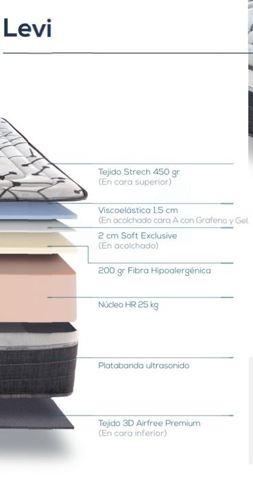 Saltea grafeno spania