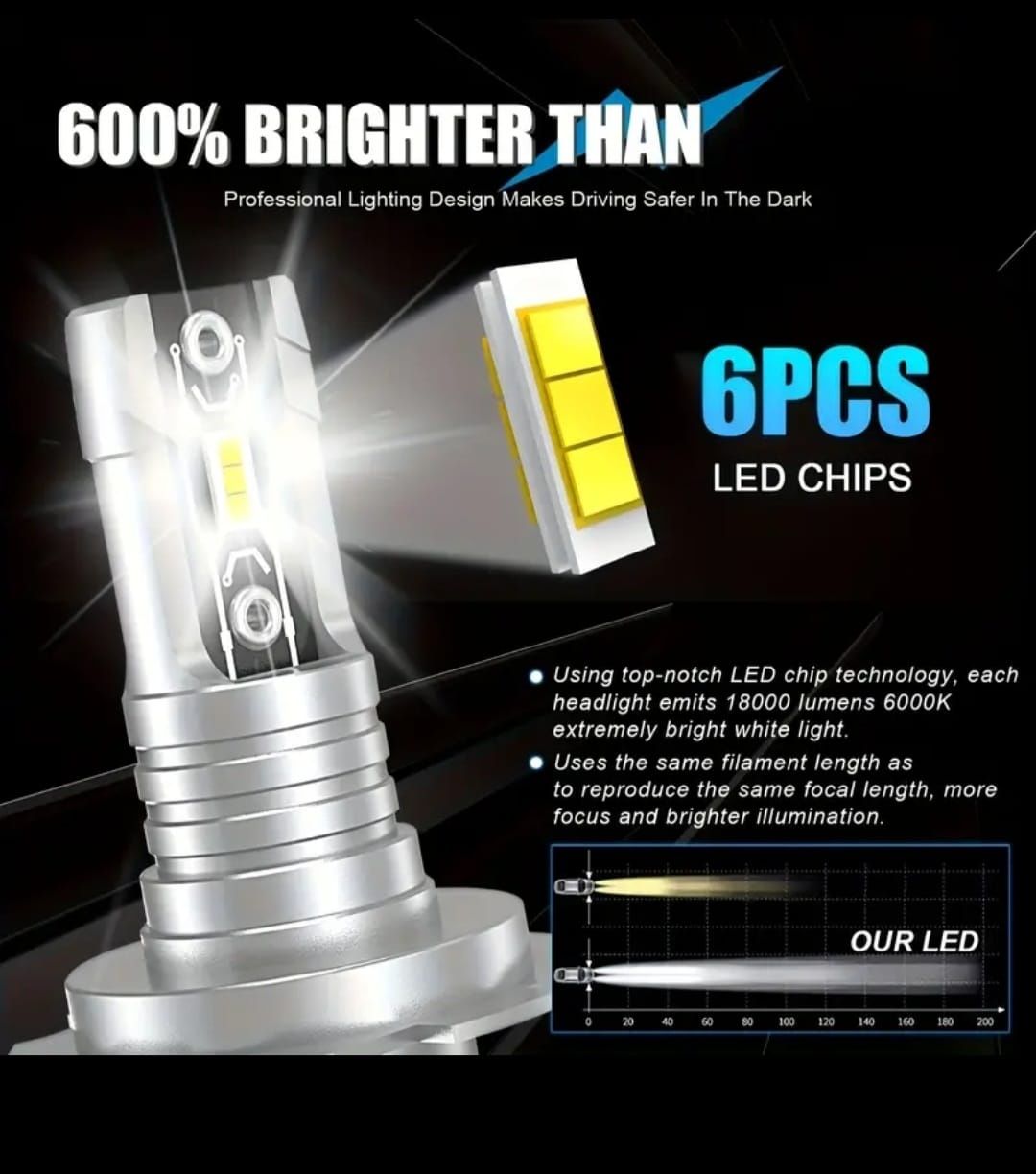 Leduri H1 și H7 faruri proiectoare auto canbus 60w 6000k 16.000 lumeni