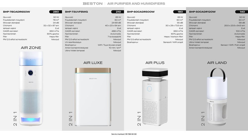 Aksiya Увлажнитель beston