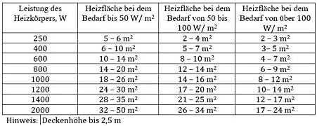 Конвектор Adax Neo H 1400 W Дигитален термостат Енергоспестяващ