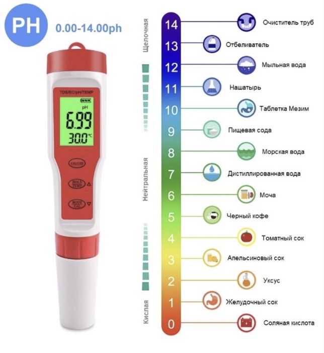 PH-метр цифровой TPH01139A