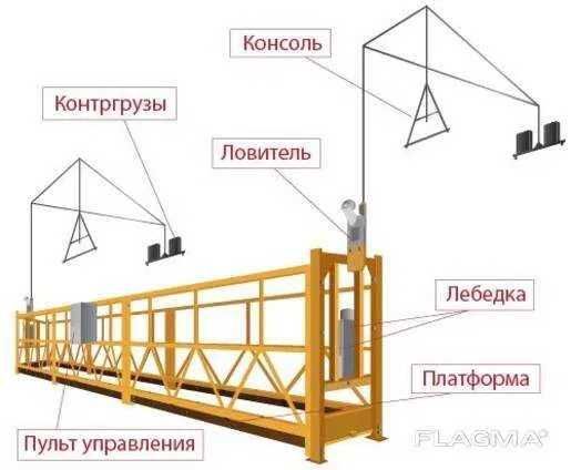 Подъемник фасадный ZLP-630. Строительная люлька и запчасти к ней