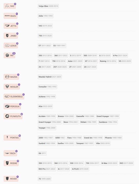 Резервна гума Патерица 5х100 VW AUDI Toyota Subaru