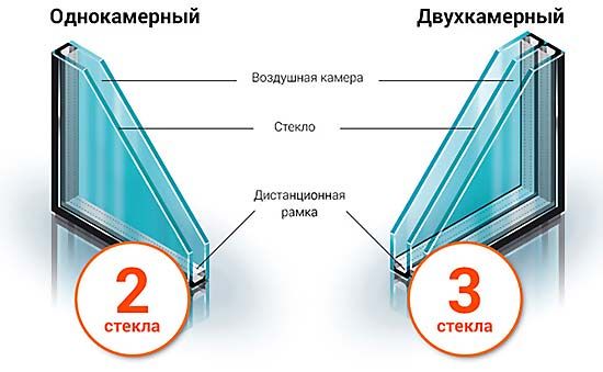 стекло листовое,матовое,зеркало и стеклопакеты