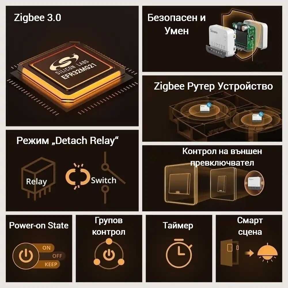 SONOFF ZBMINIR2 Extreme – ZigBee Смарт прекъсвач