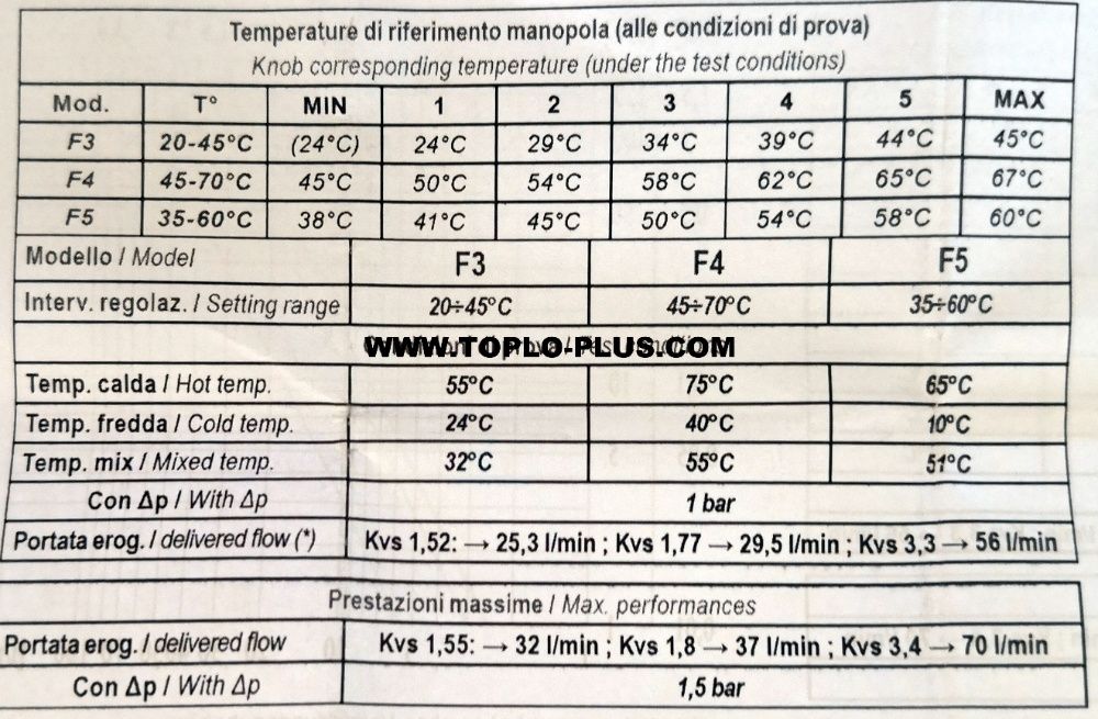 Трипътен смесителен вентил 1'' от 45°/70°