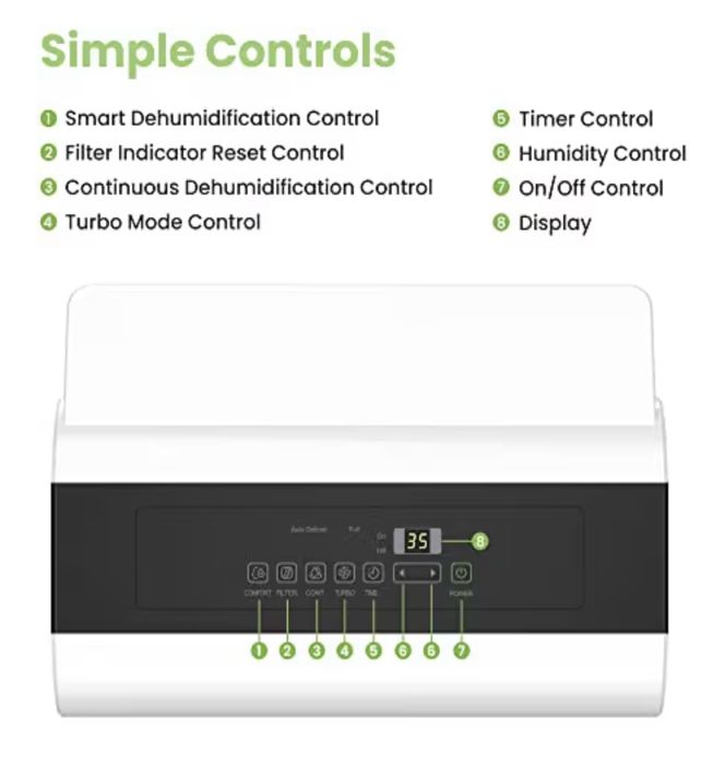 Dezumidificator 50L/zi