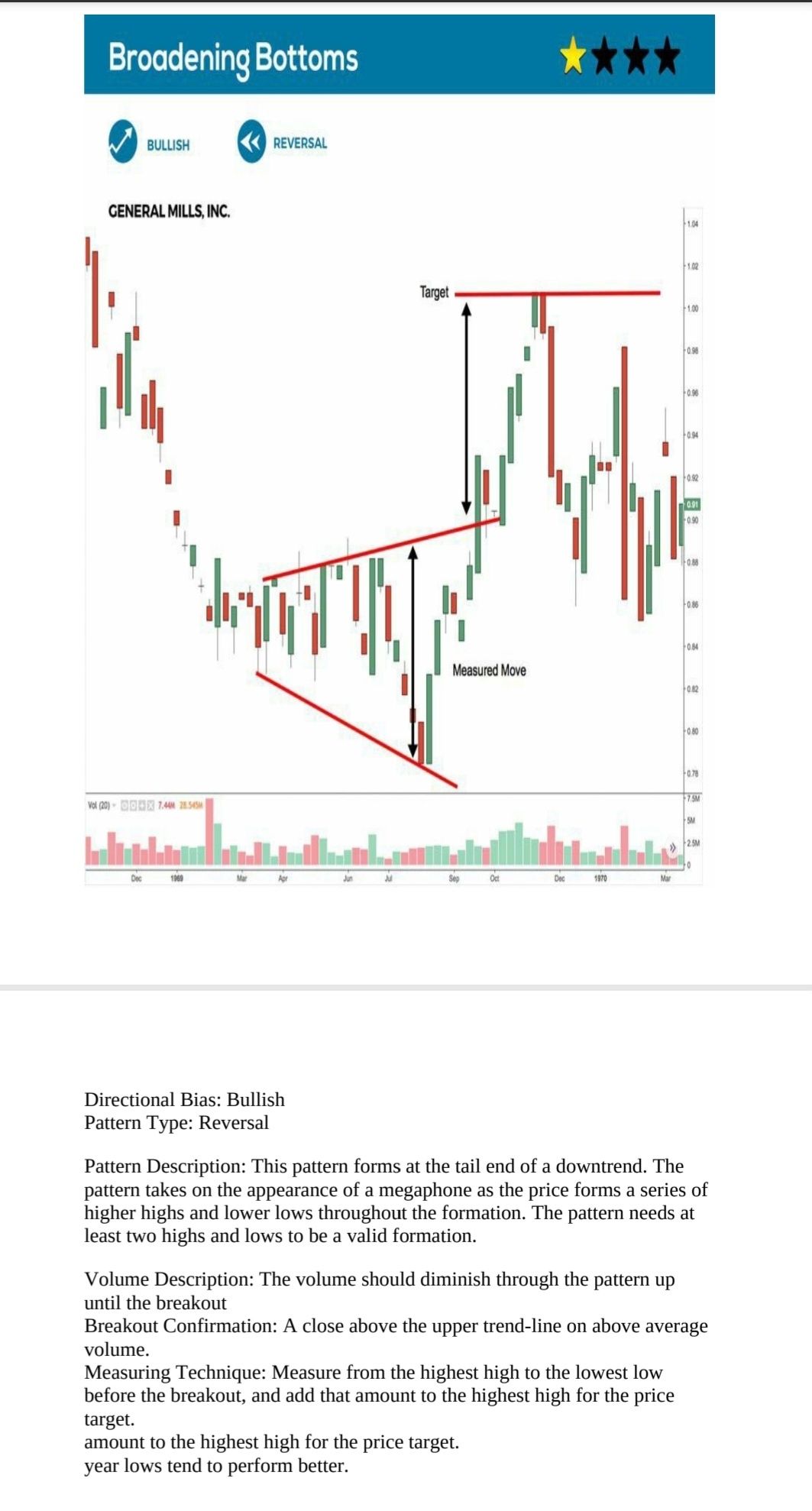 Big book chart patterns trading kitob pdf