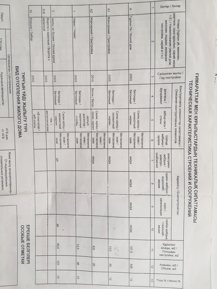 Продам 2 дома в Заречном (Райгаз)