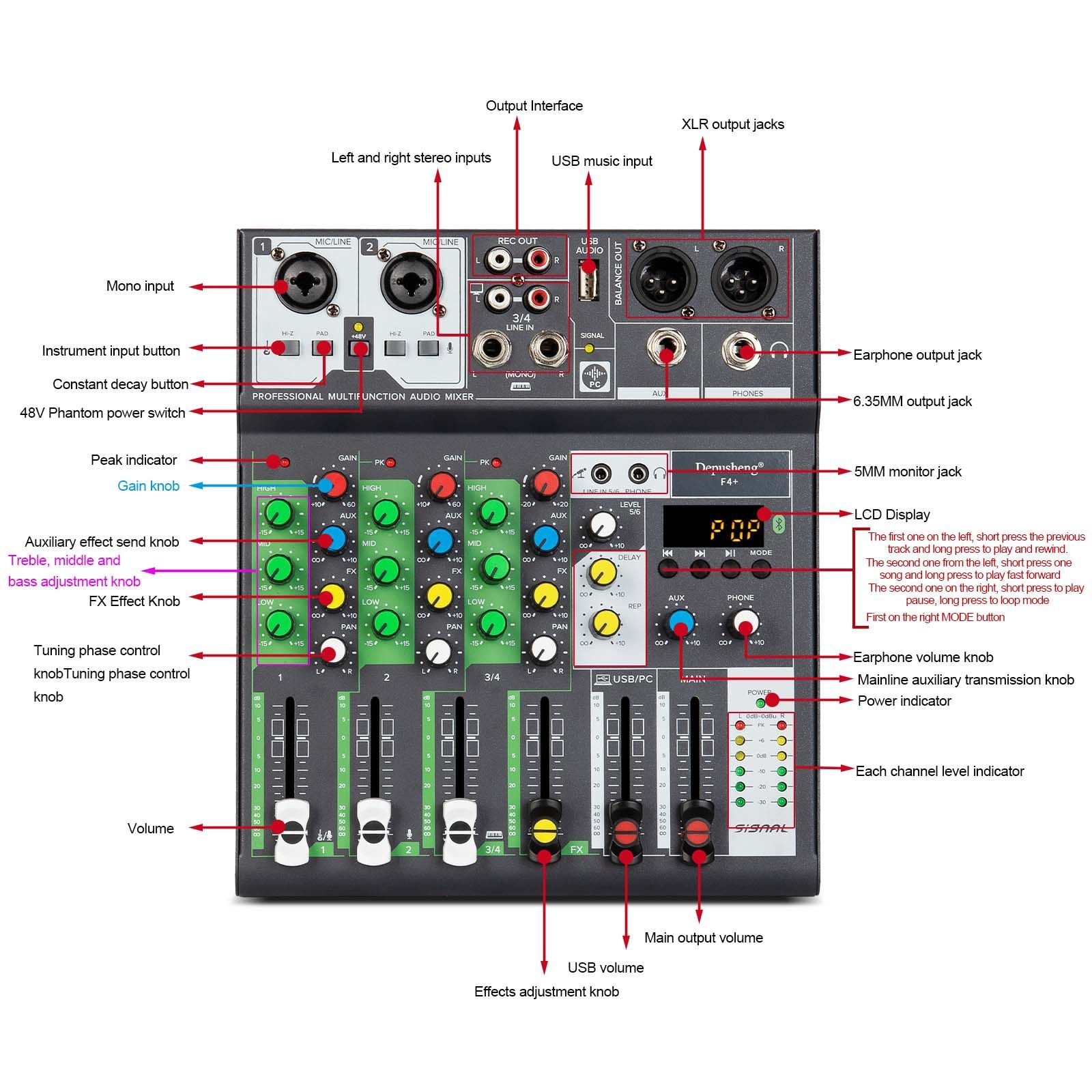 Смесителен пулт RP-MIX 6BT, DJ Mixer, Bluetooth, Usb Player, 3 band EQ