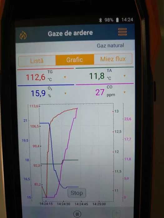 Testo 300 cu senzori de O2, CO