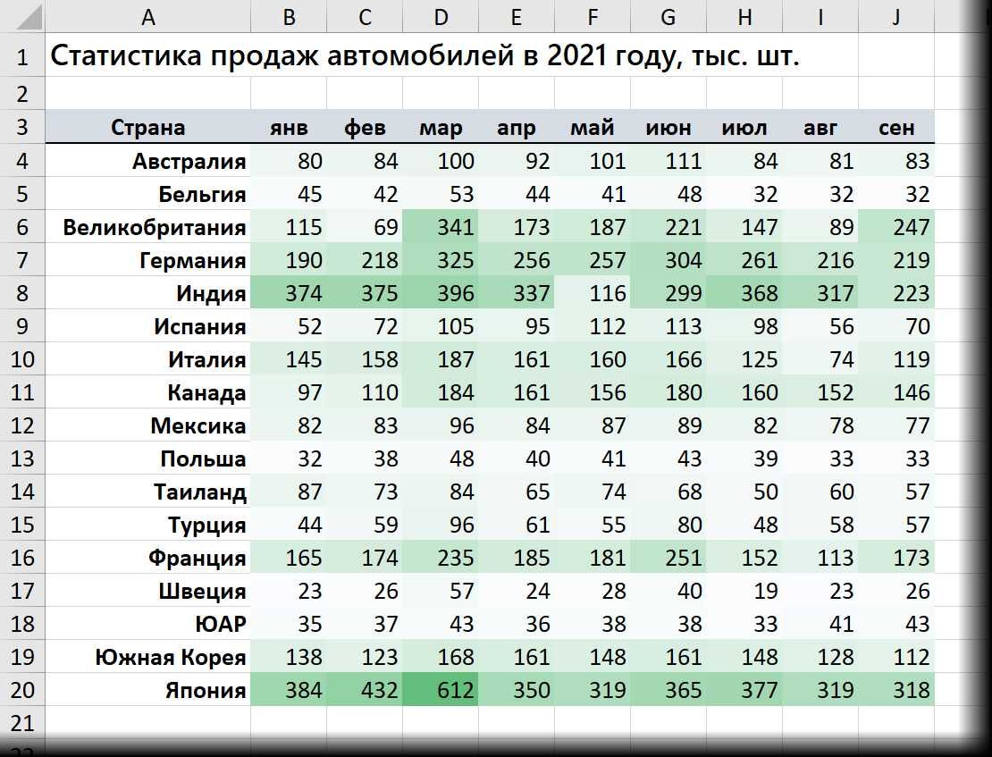 Excel kursi. Экзел курс. Молия курс. Google sheets