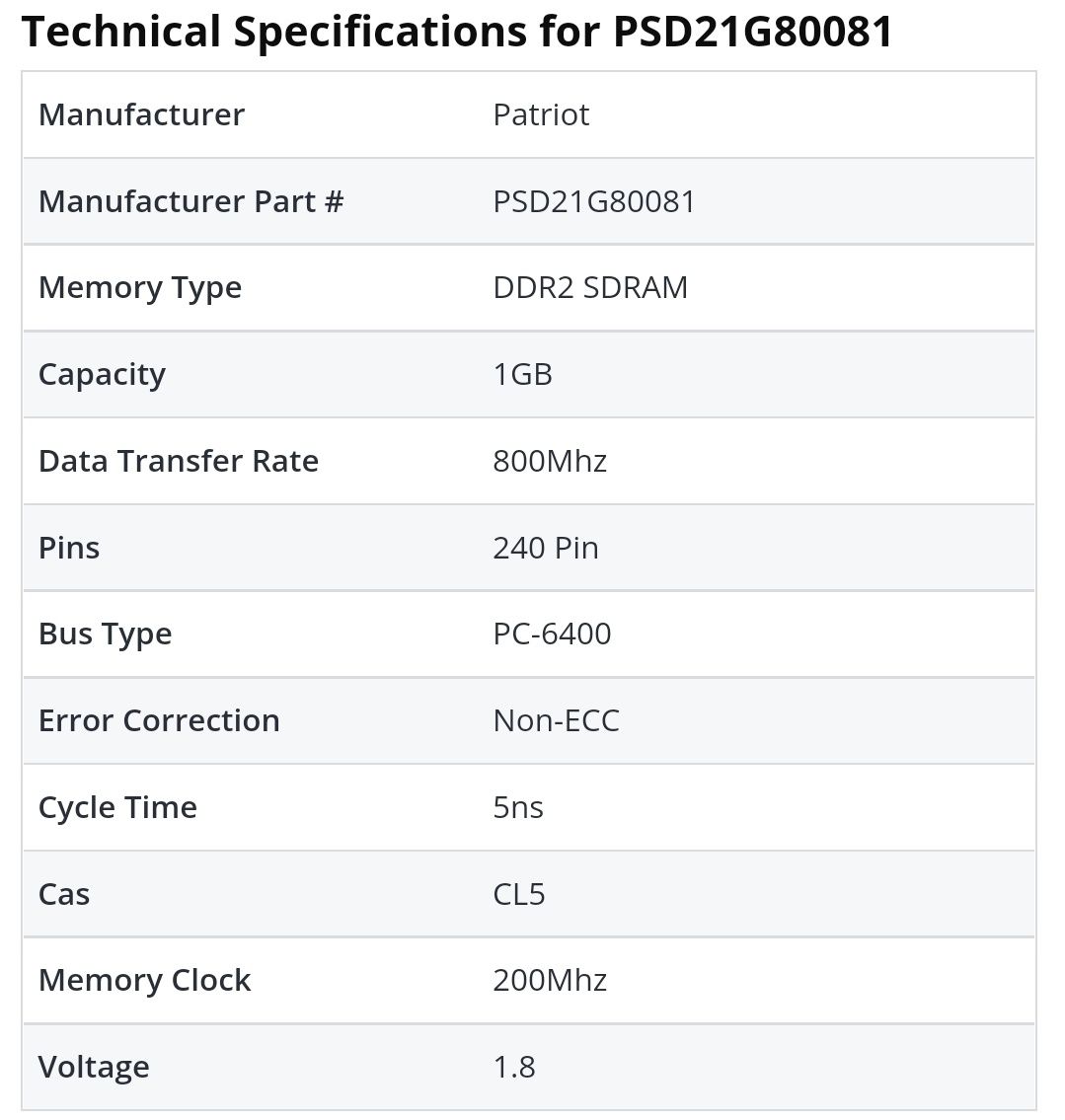 Memorie RAM 1GB DDR2