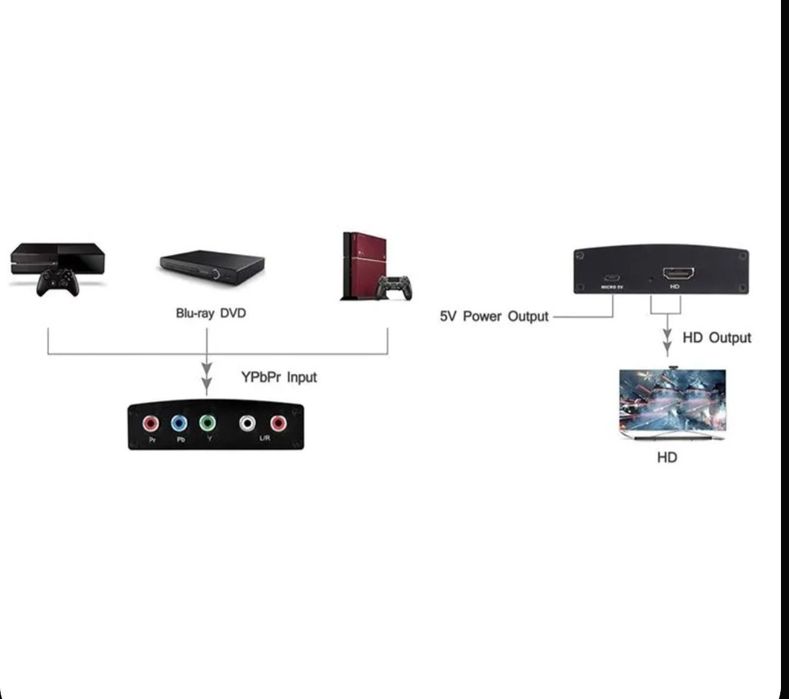 Продам перходник на av через аждимай