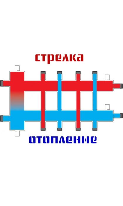 Гидравлическая стрелка нержавейка. Стрелка отопления сантехника