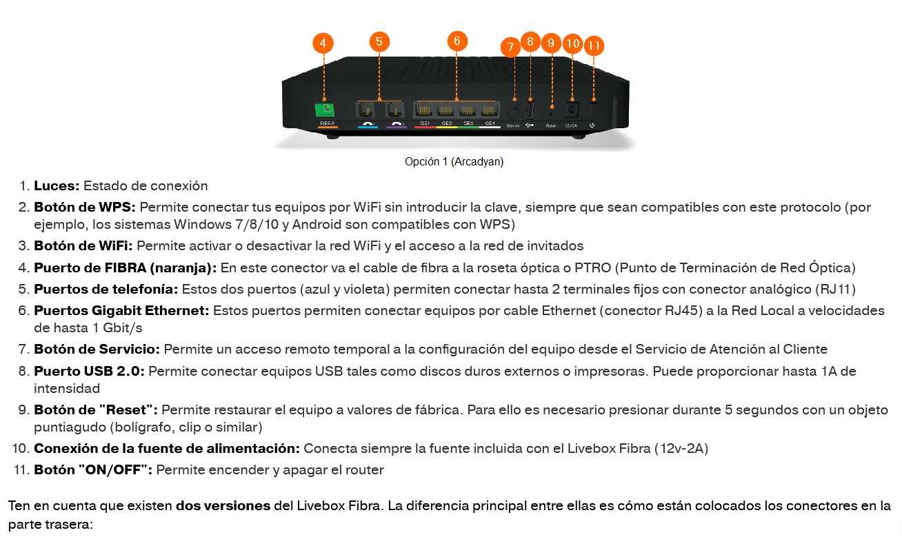 Рутер ORANGE Livebox Fibra WiFi Router безжичен