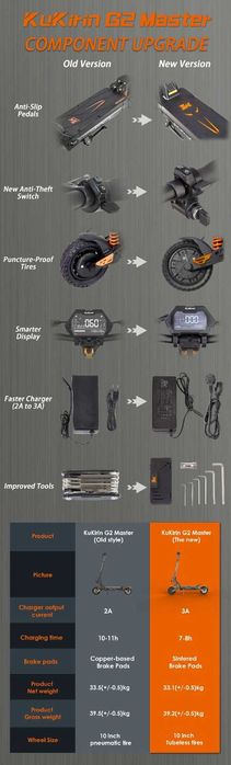 IN STOC!Trotineta electrica Kukirin G2 Master Model 2025 NOUA SIGILATA