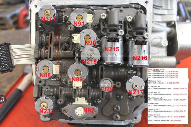 Set Solenoid, Supapă Mecatronică DSG6 Volkswagen, Audi, Skoda și Seat