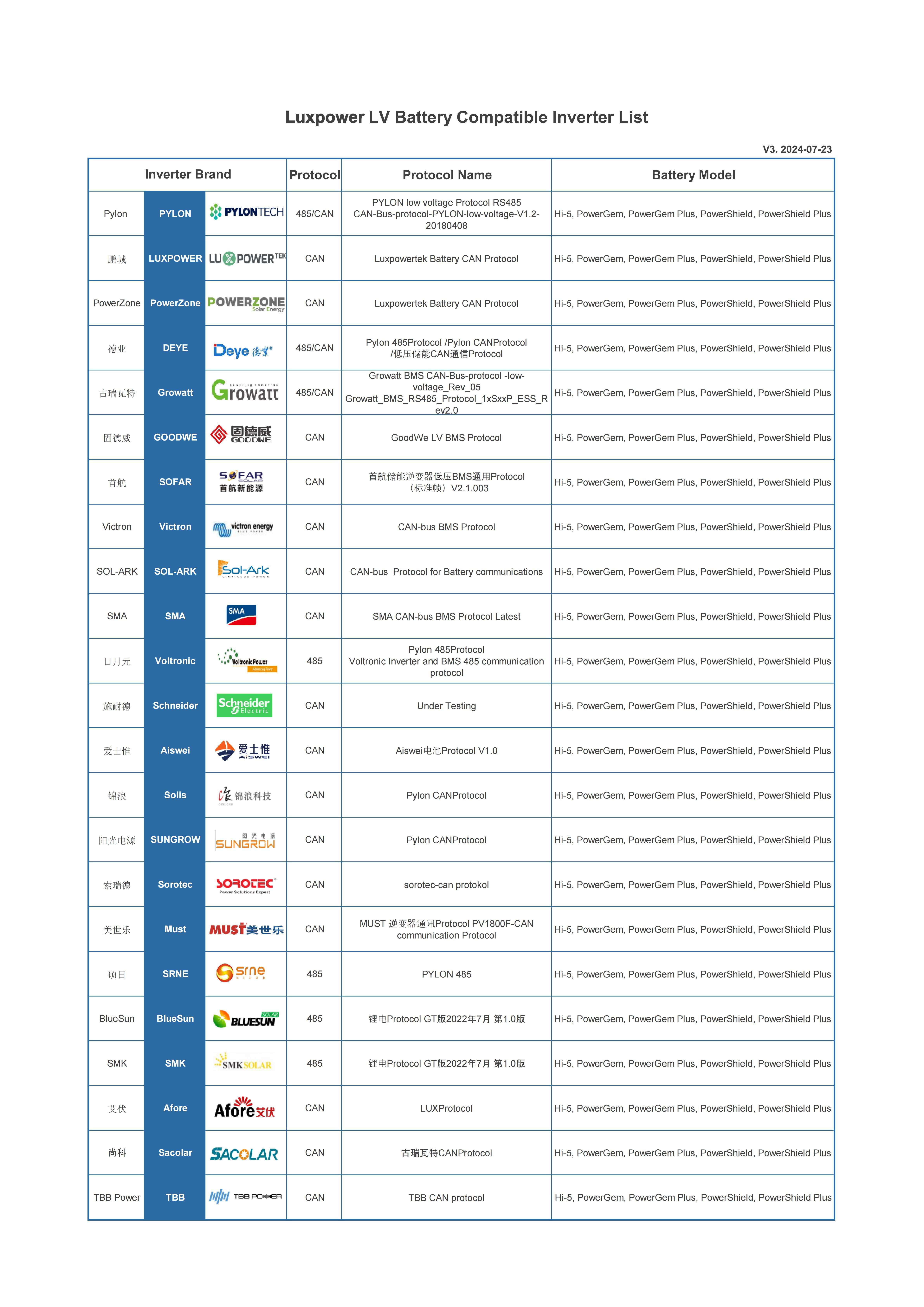 Батерия LIFEPO4 Luxpower 5kWh 51.2V 100AH за соларна инсталация