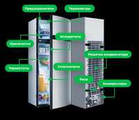 Ремонт холодильников в Шымкенте и по ЮКО
