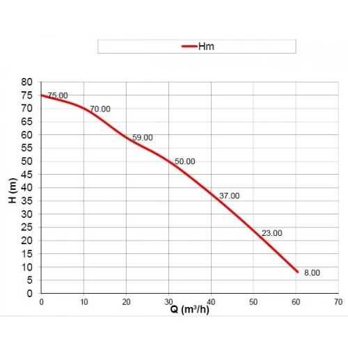 Бензинова моторна помпа KAMA 390 m3, 13 к.с., 66 м3/ч, 7.5 bar, 100 mm