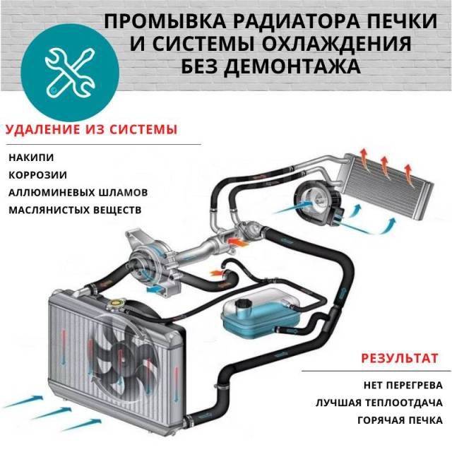 Промывка радиатора печки, системы и основного радиатора