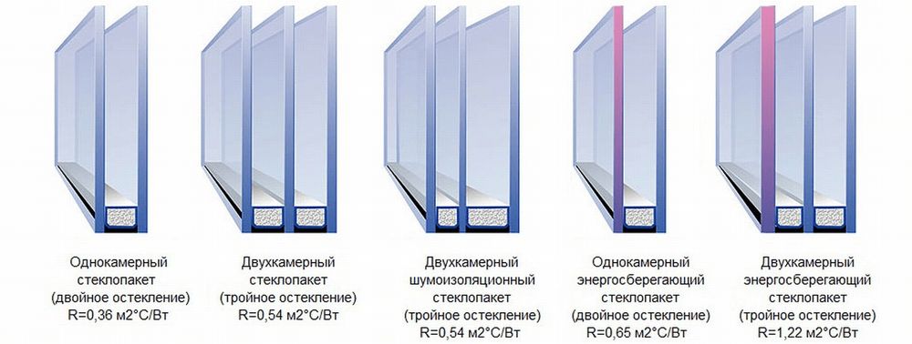 Стеклопакеты на окна и двери.