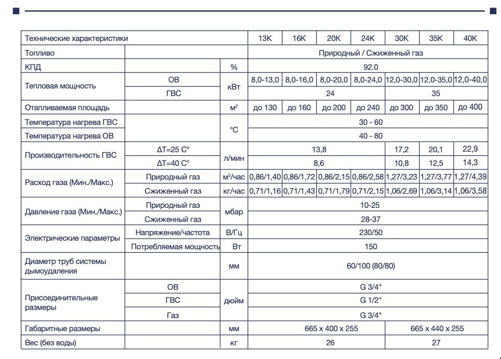 Газовый котел Navien Акция. Навиен в рассрочку