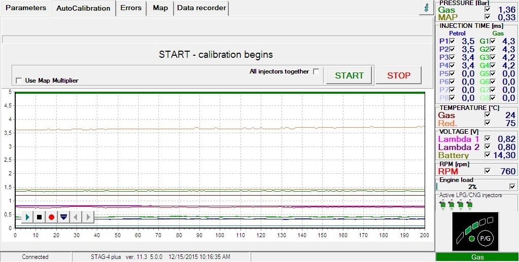 Interfata  GPL Tomasetto - STAG  noua  / Diagnoza / Tester / Cablu