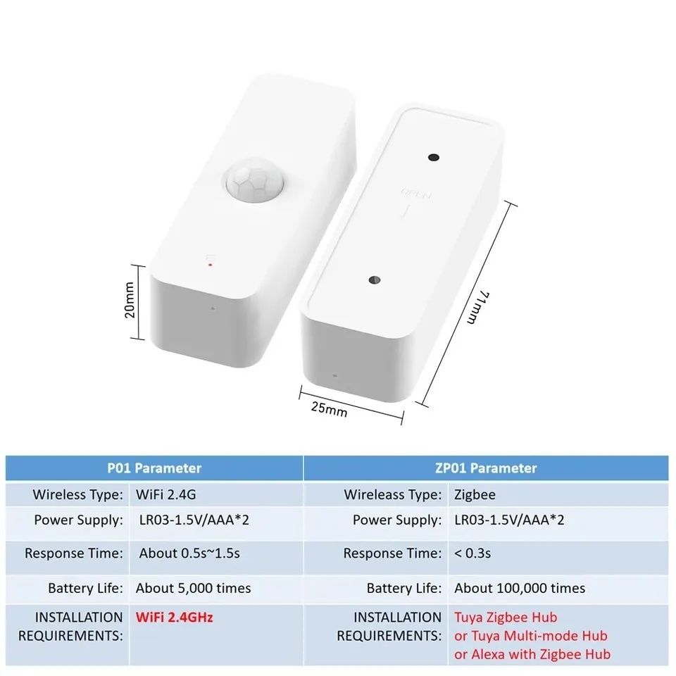 Tuya Smart WiFi или Zigbee PIR обемен (motion) сензор