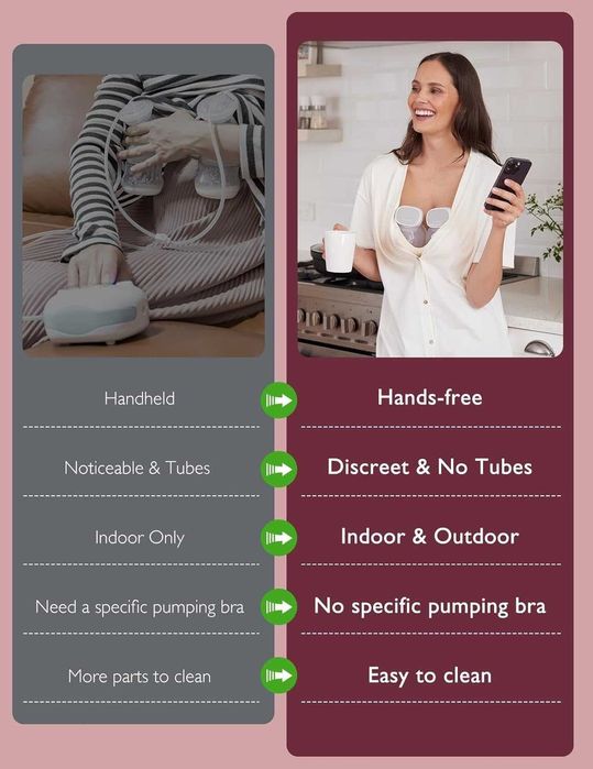 Momcozy S9 Pro - комплект две помпи за кърма