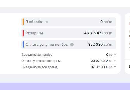 Готовый бизнес - магазины на Uzum Market