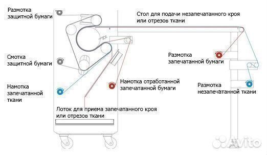Каландр для сублимации и текстильной печати — новый, заводской
