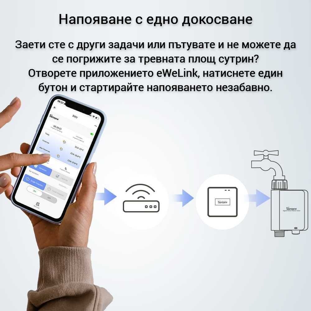 SONOFF SWV – ZigBee Смарт клапан за напояване
