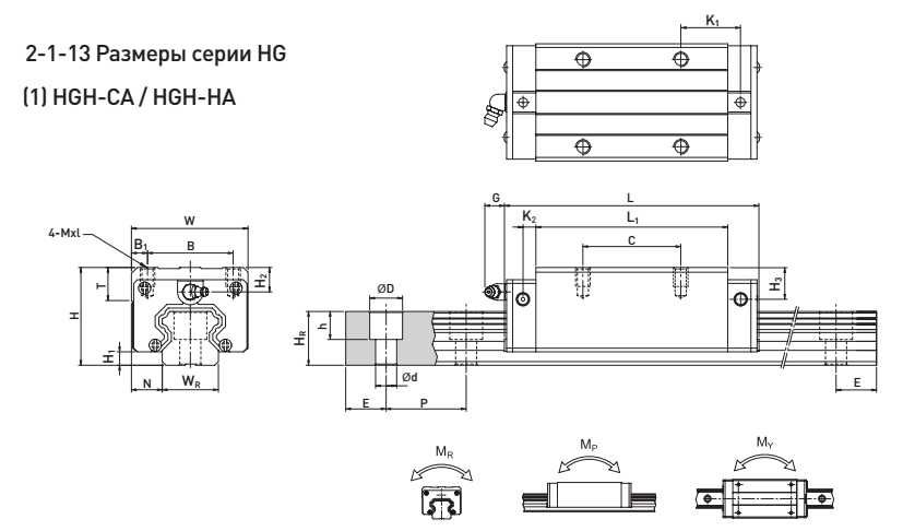 HGH 15 - HGW 15 Линейный профильный подшипник