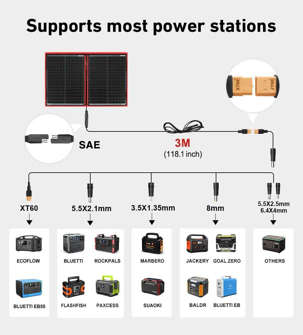 Соларен куфар 100w Cгъваем фотоволтаичен панел чанта Солаен комплект