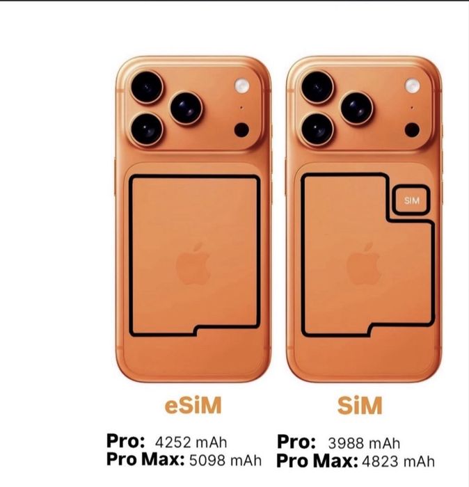 iPhone 17 Pro, 256 GB, Cosmic Orange, Sigilat