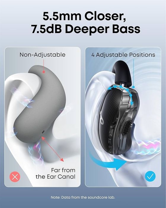 Anker Soundcore V40i Беспроводные Наушники