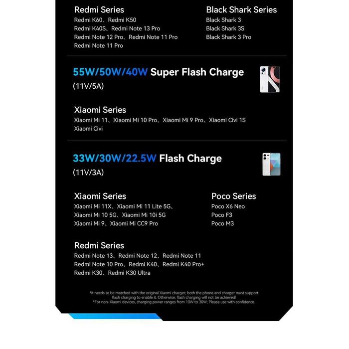 Cablu 2M 120W 6A HyperCharge TurboCharge Xiaomi Redmi/Poco/Black Shark