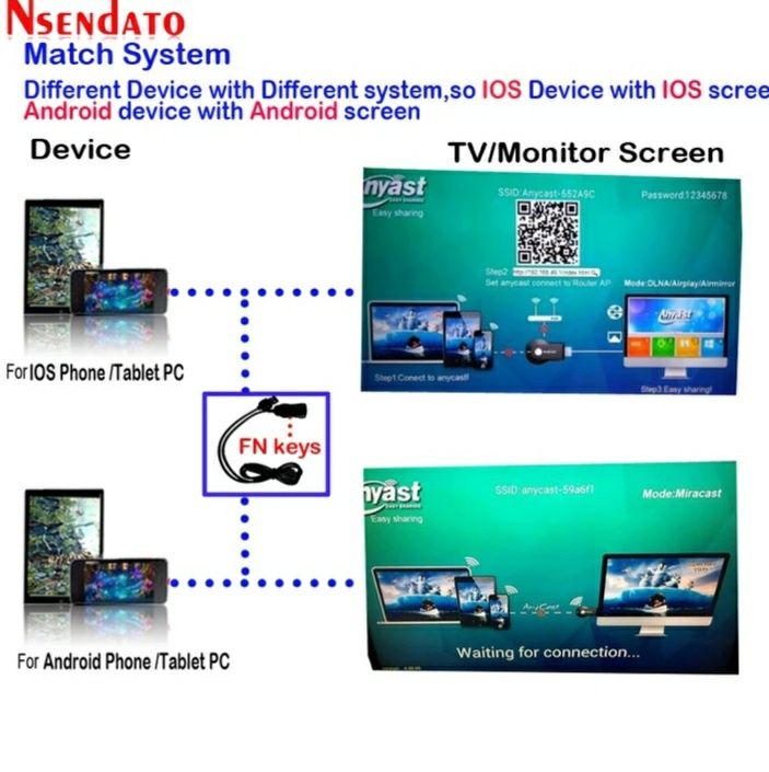 Anycast mirrorlink