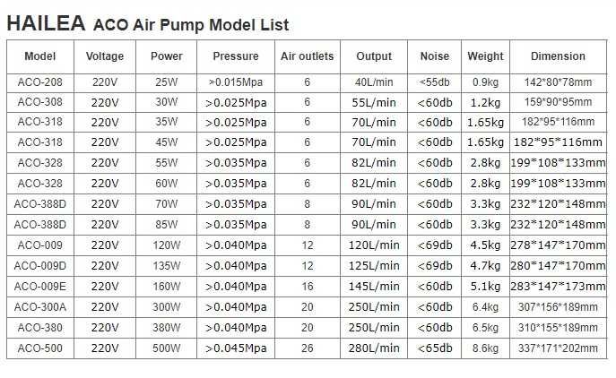 Помпа за въздух компресор HAILEA ACO