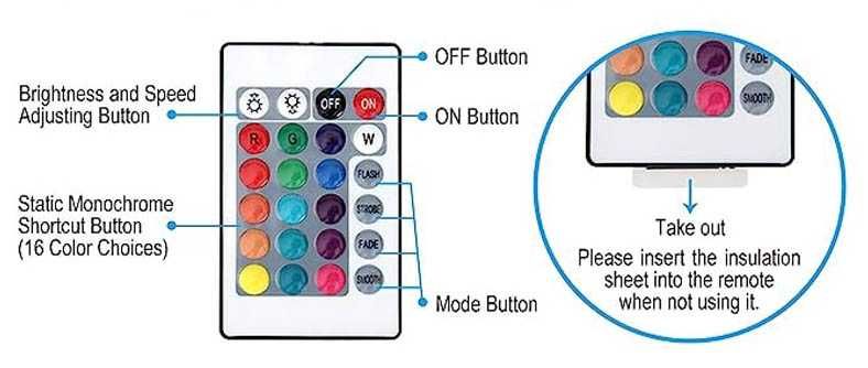 USB Лед лента за Телевизор или Монитор , RGB Led TV Backlight