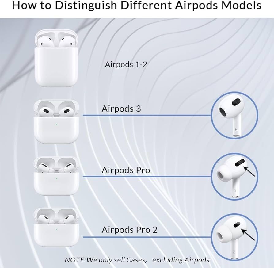 Airpods 4 кейс,Airpods Pro 2 кейс,Airpods 3,Airpods 2,1. Наушник любой