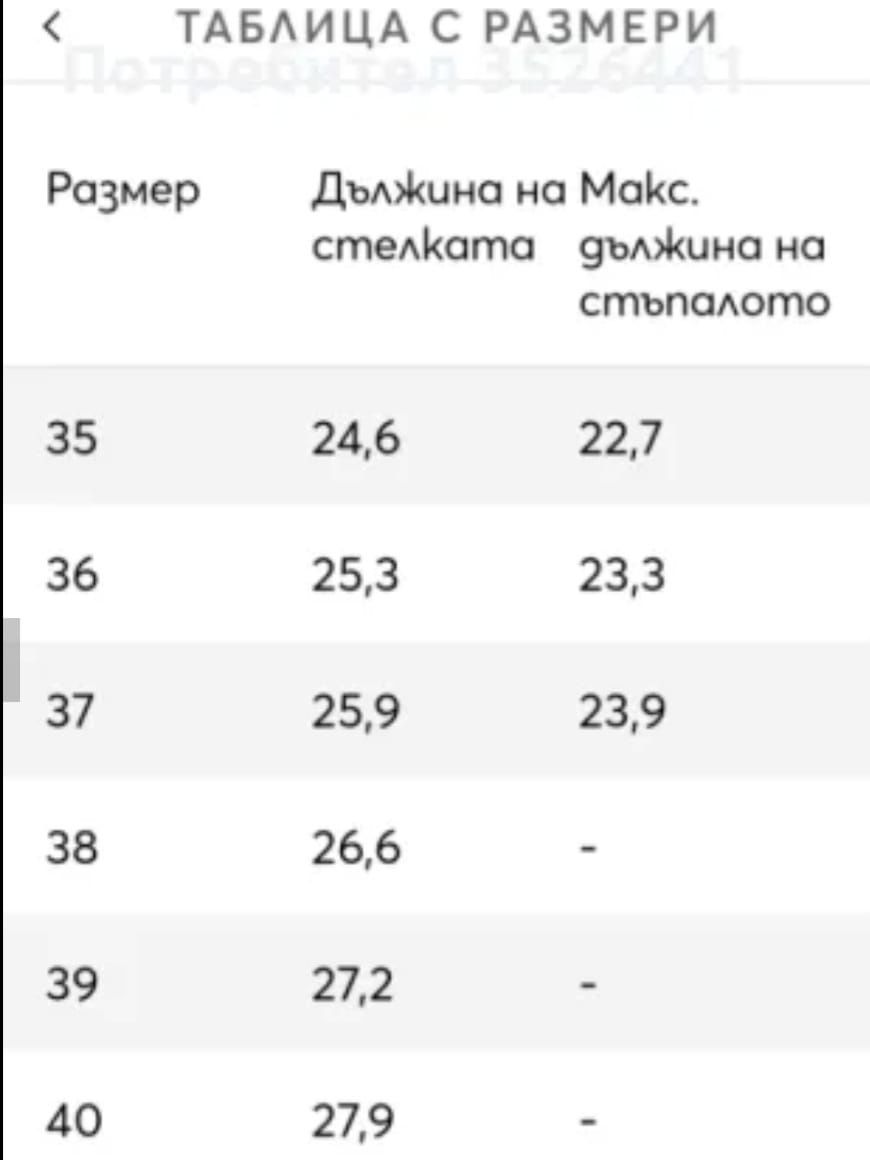 Страхотни елегантни обувки - веднъж обувани!
